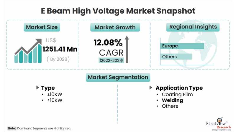 E-beam-high-voltage-market-snapshot